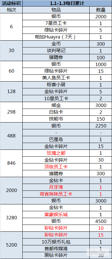 （1.1-1.3）大富豪3-GM商城版