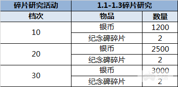 （1.1-1.3）大富豪3-GM商城版