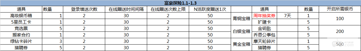 （1.1-1.3）大富豪3-GM商城版