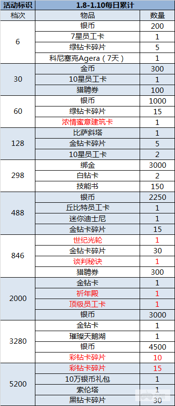 （1.8-1.10）大富豪3-GM商城版