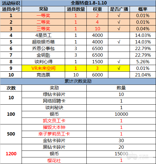 （1.8-1.10）大富豪3-GM商城版