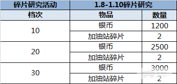 （1.8-1.10）大富豪3-GM商城版