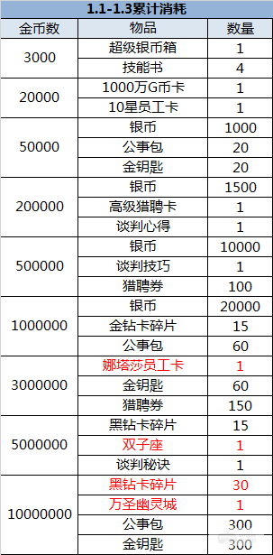 （1.22-1.24）大富豪3-GM商城版