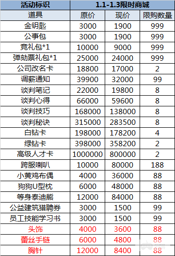 （1.22-1.24）大富豪3-GM商城版