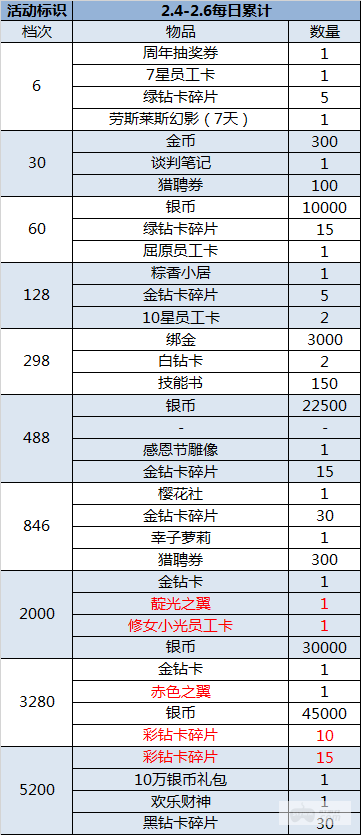 （1.31-2.6）大富豪3-GM商城版