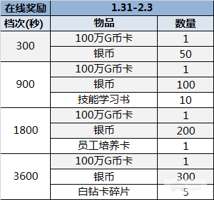 （1.31-2.6）大富豪3-GM商城版