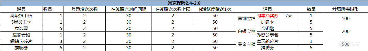 （1.31-2.6）大富豪3-GM商城版