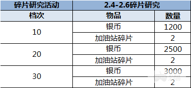 （1.31-2.6）大富豪3-GM商城版