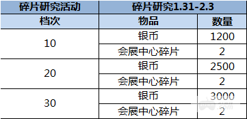 （1.31-2.6）大富豪3-GM商城版