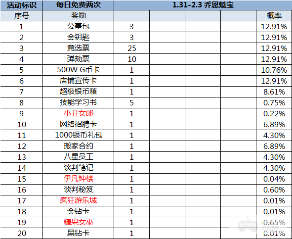 （1.31-2.3）大富豪3-GM商城版