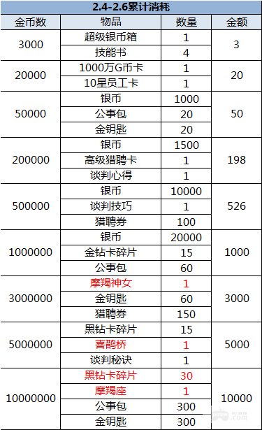 （2.4-2.6）大富豪3-GM商城版