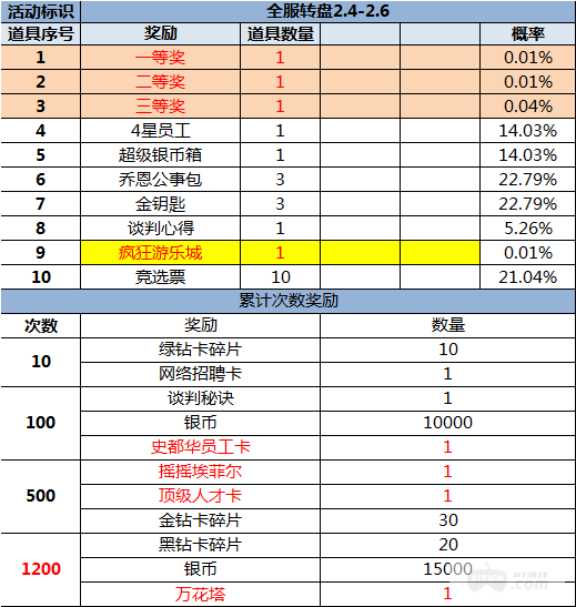 （2.4-2.6）大富豪3-GM商城版