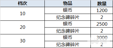 （2.12-2.15）大富豪3-GM商城版