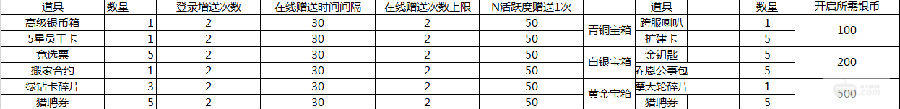 （2.19-2.21）大富豪3-GM商城版