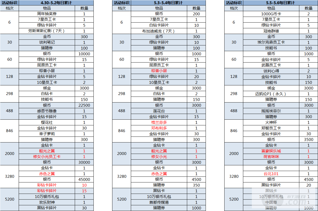 （4.30-5.6）大富豪3-GM商城版