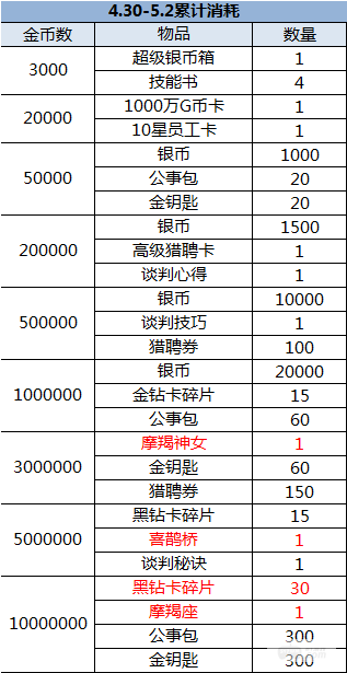 （4.30-5.6）大富豪3-GM商城版