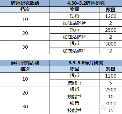 （4.30-5.6）大富豪3-GM商城版