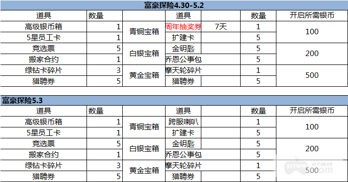 （4.30-5.6）大富豪3-GM商城版