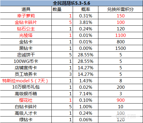 （5.3-5.6）大富豪3-GM商城版