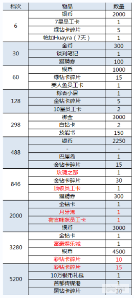 （5.7-5.9）大富豪3-GM商城版