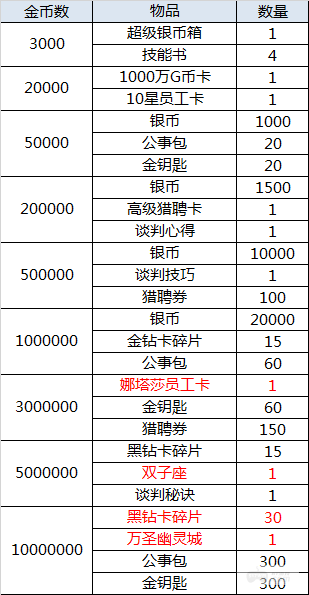 （5.7-5.9）大富豪3-GM商城版