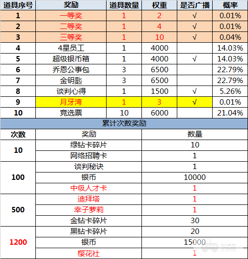 （5.7-5.9）大富豪3-GM商城版