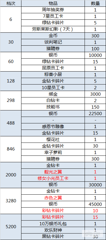 （5.14-5.16）大富豪3-GM商城版