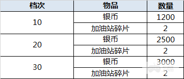 （5.14-5.16）大富豪3-GM商城版