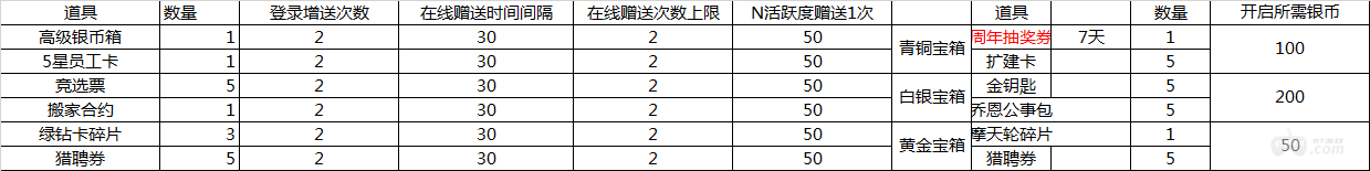 （5.14-5.16）大富豪3-GM商城版