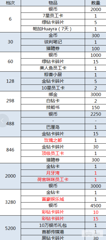 （5.28-5.30）大富豪3-GM商城版