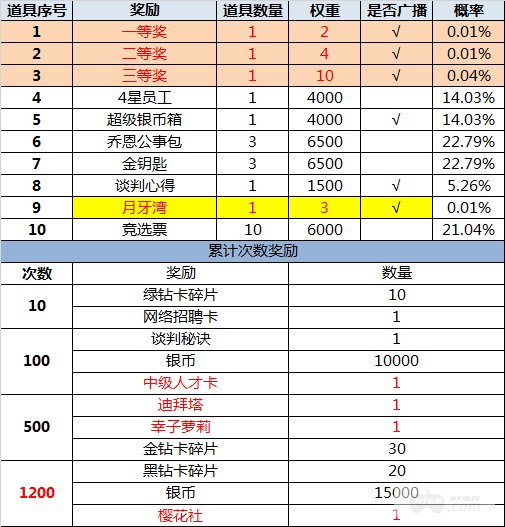 【6.25-6.27】大富豪3-GM商城版