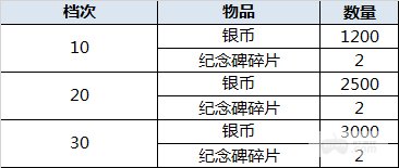 【6.25-6.27】大富豪3-GM商城版